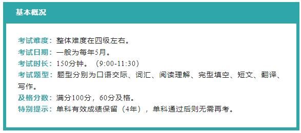 同等学力统考英语都考什么？难不难？
